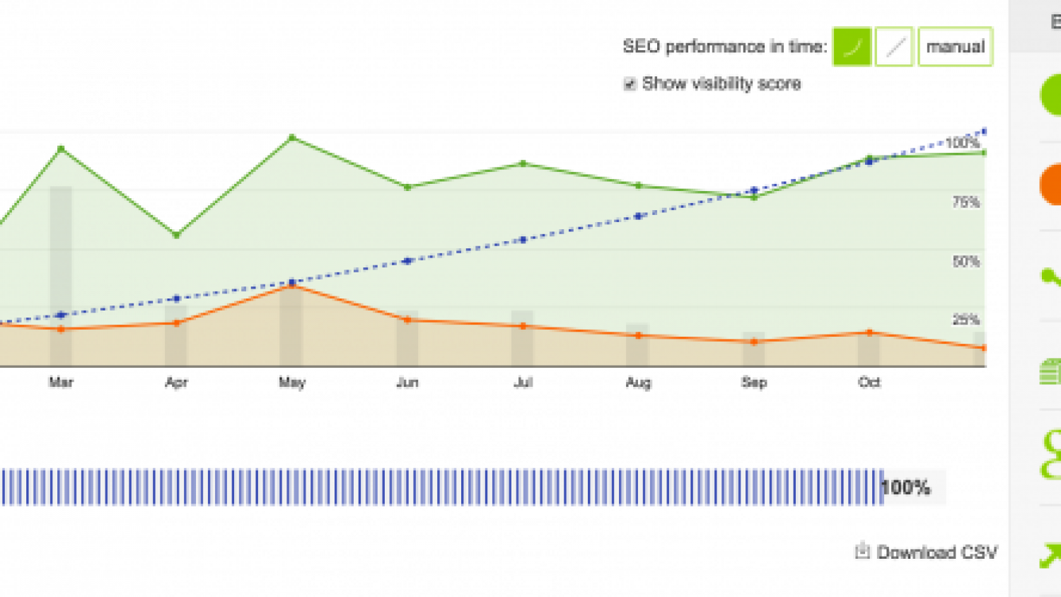 SEOmonitor Software Review: A Top SEO Tool for Ranking in Google
